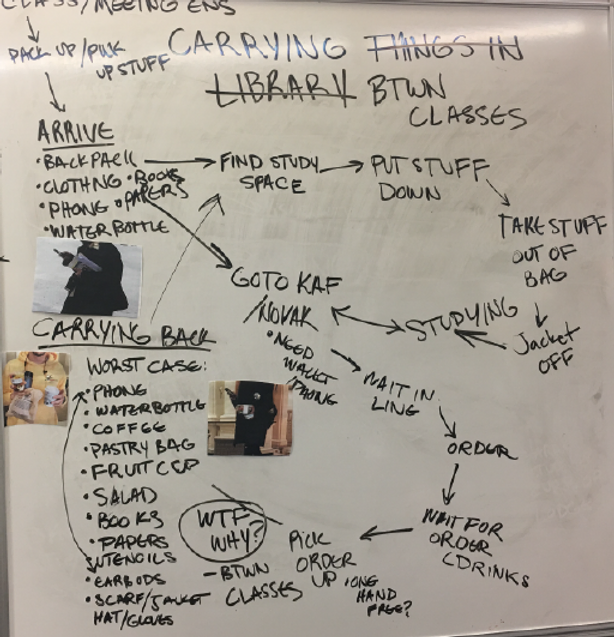 A whiteboard with journey maps written on it.