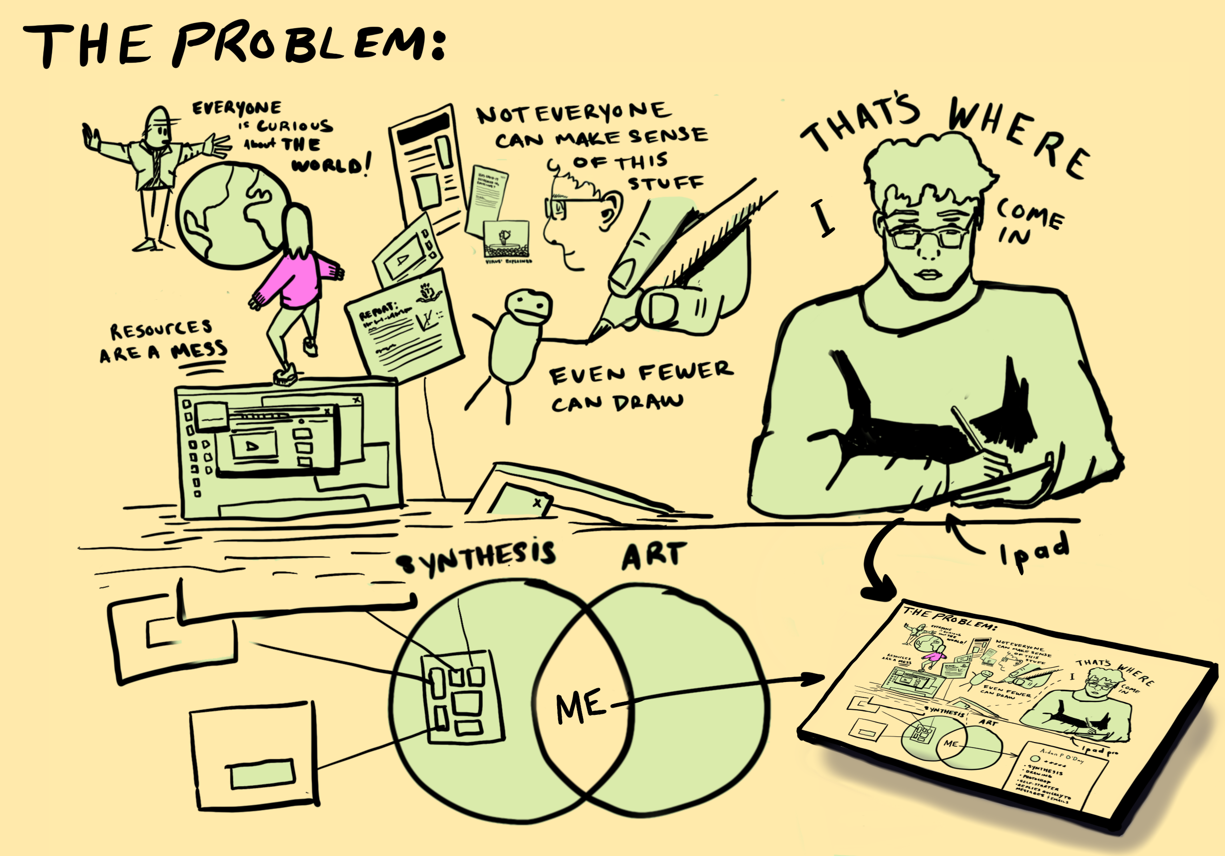 An infographic illustration explaining how I can use Illustrations to explain complex concepts.